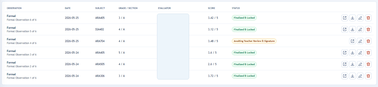 Privacy-safe TIS observation workflow showing records, scores, signatures, and status